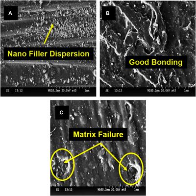 Utilization of response surface methodology to optimize the mechanical behaviour of flax/nano TiO2/Epoxy based hybrid composites under liquid nitrogen environment